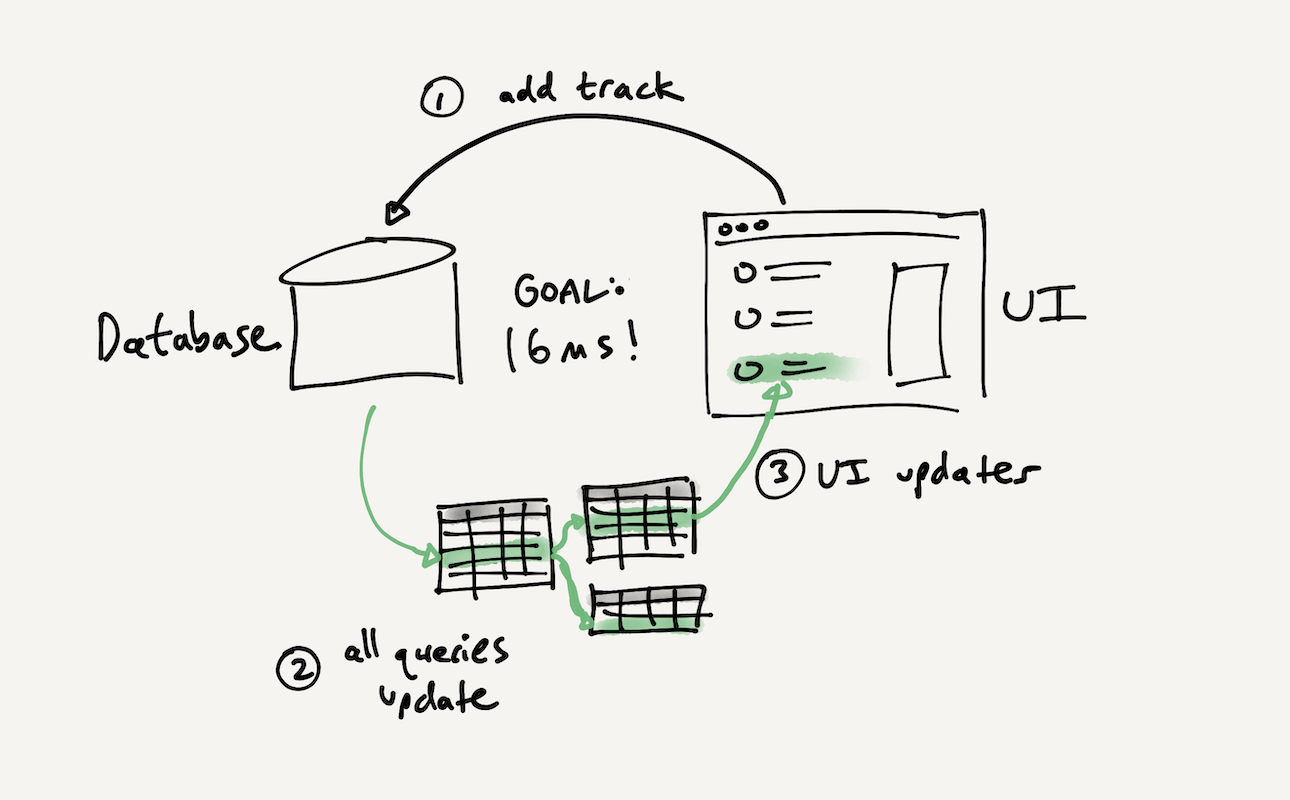 Faker JS Reactive - Overview